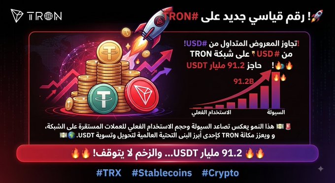 A promotional TRON graphic in Arabic announces a new record of $91.2B USDT circulating on the TRON network, featuring an illustration of stacked gold coins with USDT and TRX logos alongside an upward-trending chart, with hashtags #TRX, #Stablecoins, and #Crypto at the bottom.