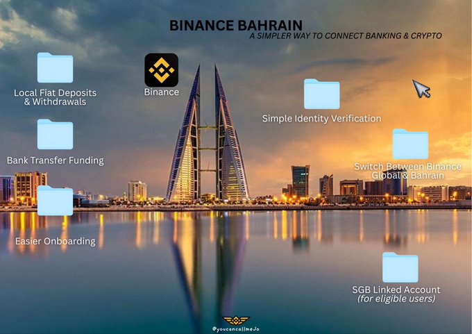 A promotional graphic for 'BINANCE BAHRAIN' features the Bahrain World Trade Center towers against a sunset sky, highlighting features like 'Local Fiat Deposits & Withdrawals', 'Simple Identity Verification', and 'SGB Linked Account'.