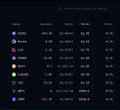 A dark-themed cryptocurrency market table listing tokens like PEPE, BONK, USDC, BCH, and SHIB with their prices and percentage changes.