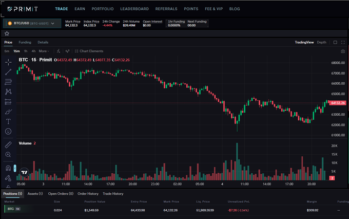 The image shows an active screen with a price chart of Bitcoin and gold displayed, showing a significant drop in both markets during a bear market event. There are several posts on the website, indicating ongoing events such as a warming up event for bitcoin perps, where users can safely cash out their Bitcoins; another event is taking place that would allow users to sell their precious metals (gold) through Perps' setup, and the website even mentions selling real money at this time. The site also offers a reference to Avalanche's project page or an article about a juicy 20000u event on perps. The image focuses on these topics and provides relevant information for viewers interested in Bitcoin, gold, and other cryptocurrency markets.