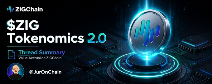 A promotional graphic for "$ZIG Tokenomics 2.0" by ZIGChain featuring a 3D coin render and "@JurOnChain" handle.