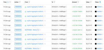 A cryptocurrency transaction history interface showing a list of recent orders. Multiple transactions are visible for pairs including AGIX/USDT, RAZOR/USDT, and BAJ/USDT, with timestamps and order statuses.