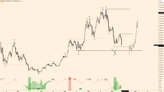 The image shows a stock chart and trading graph, likely depicting Bitcoin or other cryptocurrencies such as Etherium, Ripple, Litecoin, or Dogecoin. It appears that one of these coins has achieved a massive overnight increase in its price, reaching $1. This is an indicator of a strong trend for the cryptocurrency and could signify a good buy signal for investors who are looking to invest in this digital currency market.