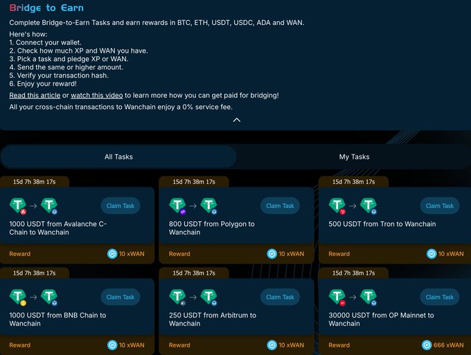 Wanchain 'Bridge to Earn' web interface showing bridge tasks with rewards in BTC, ETH, USDT, USDC, ADA and WAN, listing tasks to bridge USDT from various chains (Avalanche C-Chain, Polygon, Tron, BNB Chain, Arbitrum, OP Mainnet) to Wanchain.