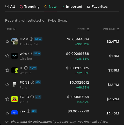 The image shows a "New" tab on KyberSwap listing recently whitelisted tokens including HMM (Thinking Cat), wire, IF (What If), PONS, YOLO, and VEX, with prices and percentage changes displayed. The presence of VEX in the whitelist aligns with the post mentioning the VEX agent enabling 24/7 interaction with KyberNetwork as an "Agentic Capital Market."

Source: [@KyberNetwork](https://x.com/KyberNetwork)
