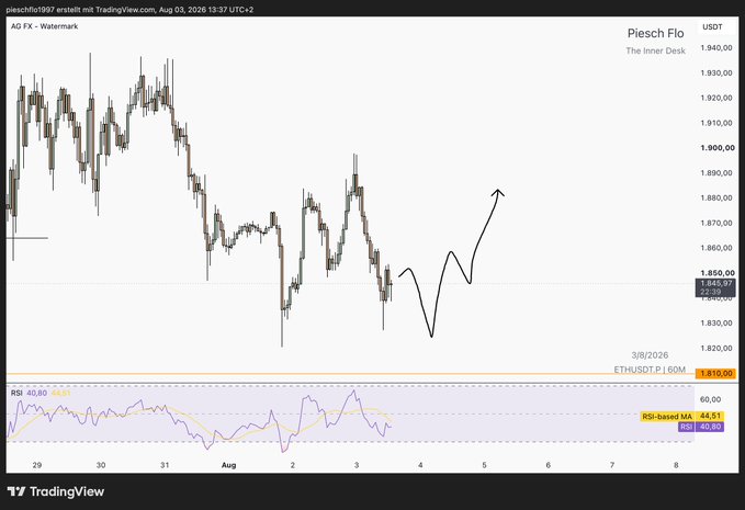 A TradingView chart titled 'Piesch Flo - The Inner Desk' showing ETH/USDT price action from late July to August 2026, with an RSI indicator displaying a value of 44.51 and a projected upward arrow drawn on the chart.
