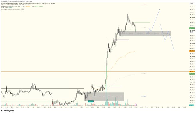 A TradingView stock chart for HTZ (Hertz) on US30 displaying a significant upward price movement with technical analysis indicators and a blue projection line.