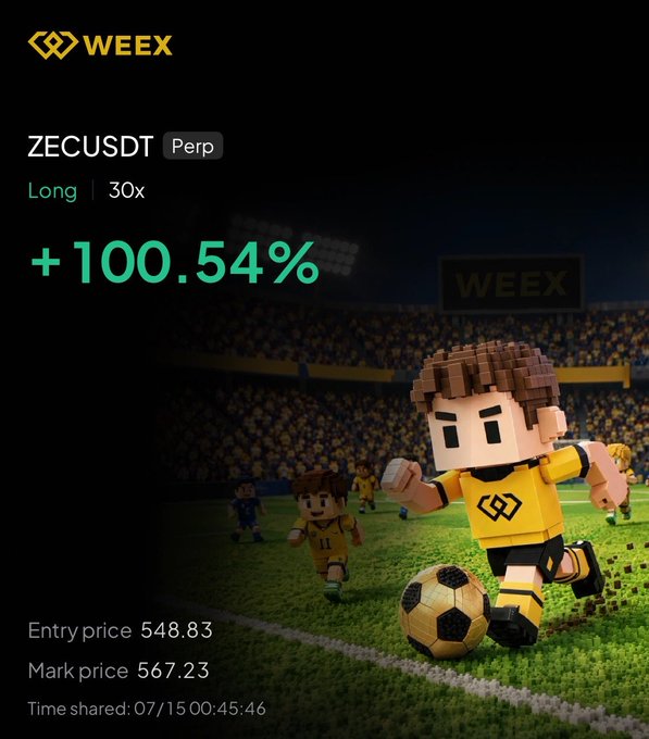 A WEEX promotional graphic celebrating a ZECUSDT perpetual long position with 30x leverage showing a +100.54% gain, featuring blocky pixel-style soccer players on a stadium field. The image visualizes the post's "WE PRINTING LADS $ZEC" message through its sports victory theme and bold profit display.