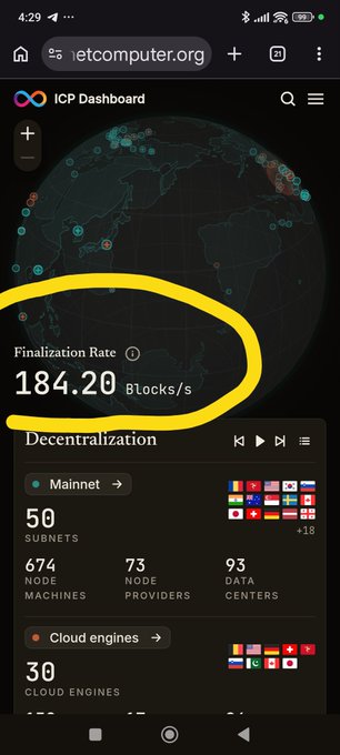 A screenshot of the ICP Dashboard on a mobile browser showing a 'Finalization Rate' of 184.20 Blocks/s, circled in yellow, along with decentralization stats for the Mainnet.