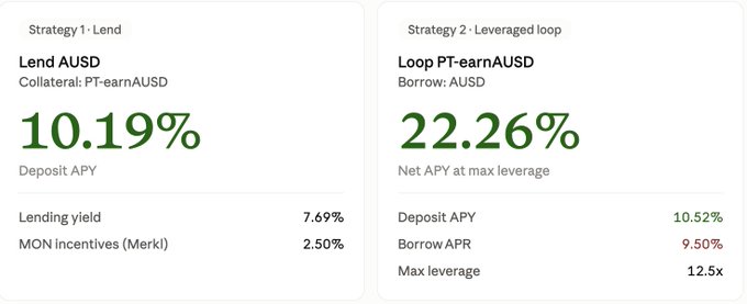 Two yield strategy cards showing lending PT-earnAUSD: Strategy 1 (Lend AUSD) at 10.19% Deposit APY and Strategy 2 (Leveraged loop) at 22.26% Net APY at max leverage of 12.5x.