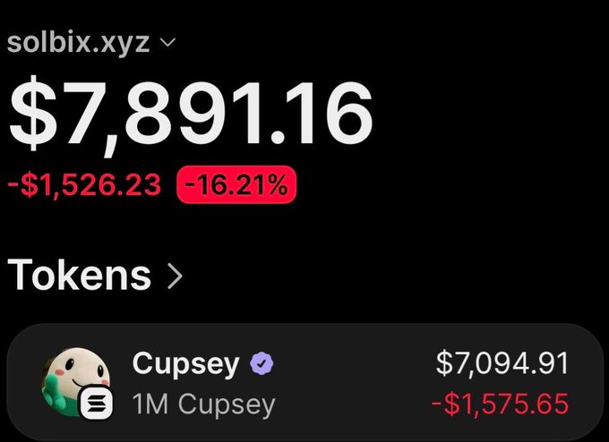 The image shows a wallet tracker displaying "solbix.xyz" with a portfolio value of $7,891.16, down $1,526.23 (-16.21%), featuring a single holding of "Cupsey" (1M tokens) worth $7,094.91, which is down $1,575.65. This visualizes the post's referenced wallet address DZy7tqai68GuEnnqn344AWREaUdEdSFCtKWYYP6T8NBL, currently showing the remaining holdings after the trader sold $34,500 worth of Cupsey tokens for profit.