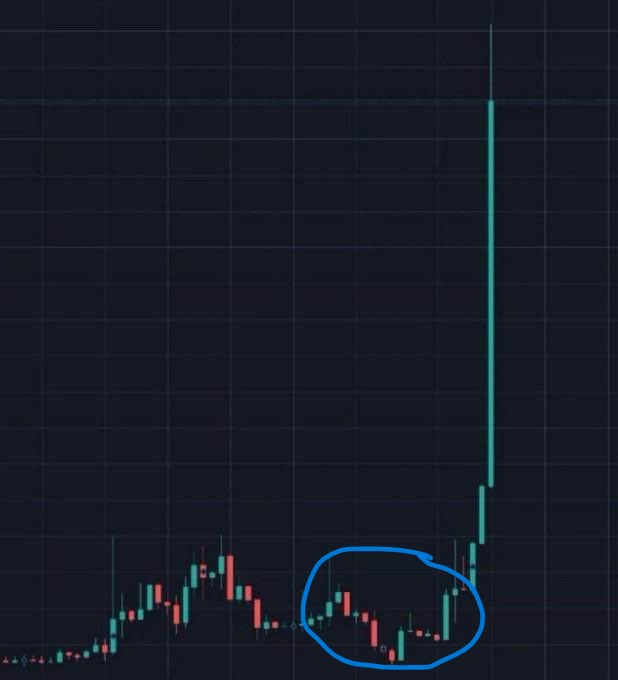 A candlestick chart shows a cryptocurrency's price action with a hand-drawn blue circle highlighting a sideways consolidation pattern before a massive vertical green breakout candle on the right side of the chart. The image illustrates the post's question about identifying which Robinhood-listed coin will next replicate this breakout pattern from accumulation to a sharp upward surge.