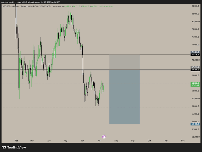 A TradingView candlestick chart of the Bitcoin / Tether Linear Futures Contract on Binance shows a downward trend, with a shaded blue forecast zone projected for late summer.