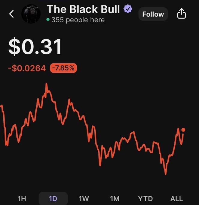A mobile app screenshot shows a token called 'The Black Bull' with a verified checkmark, 355 people present, a current price of $0.31 down 7.85% (-$0.0264), displayed alongside a red 1-day price chart.