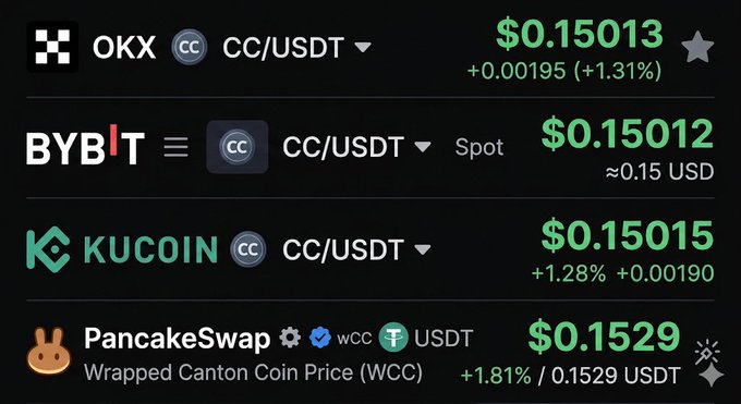 The image shows a black background with a table filled with information about four cryptocurrency companies. The table includes columns for each company's name, symbol, price per token (in dollars), and some other details. The text above the table provides an explanation of what can be found in each column.