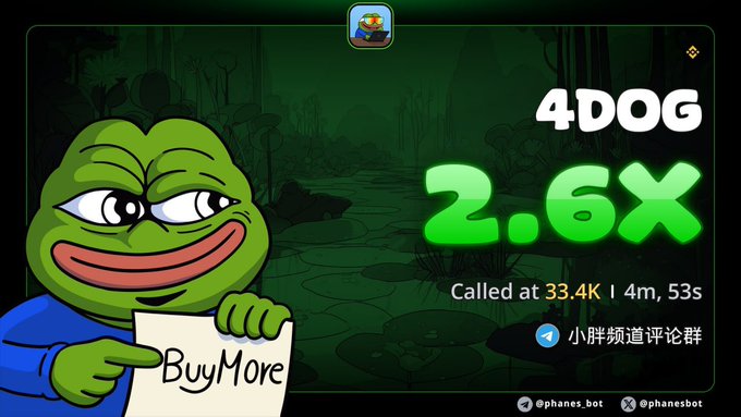 A Pepe the Frog meme character holding a 'BuyMore' sign with text showing '4DOG 2.6X Called at 33.4K | 4m, 53s' on a swamp background.