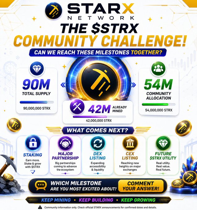 A promotional graphic for the "STARX Network $STRX Community Challenge," highlighting key tokenomics figures (90M total supply, 42M mined, 54M community allocation) and upcoming milestones including staking, major partnerships, DEX/CEX listings, and future $STRX utility. The vibrant design invites community engagement by asking viewers which milestone excites them most, aligning directly with the social media post's call for interaction.