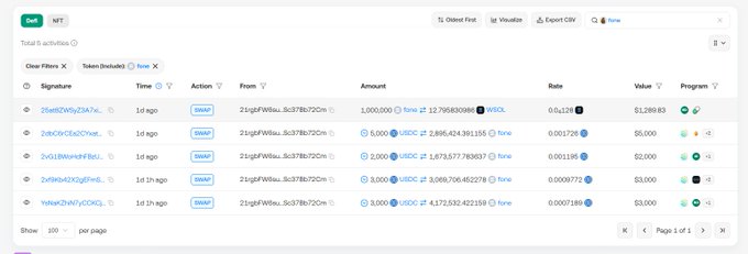 A cryptocurrency transaction history dashboard displays recent NFT swaps involving SBDC tokens across multiple user accounts, with values ranging from $3,000 to $121,280.83.