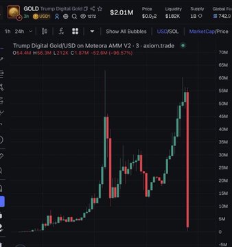 A cryptocurrency chart from DexScreener showing the GOLD Trump Digital Gold token on Meteora AMM V2 (axiom.trade), priced at $0.01 with a market cap of $2.01M, showing a massive spike and crash pattern.