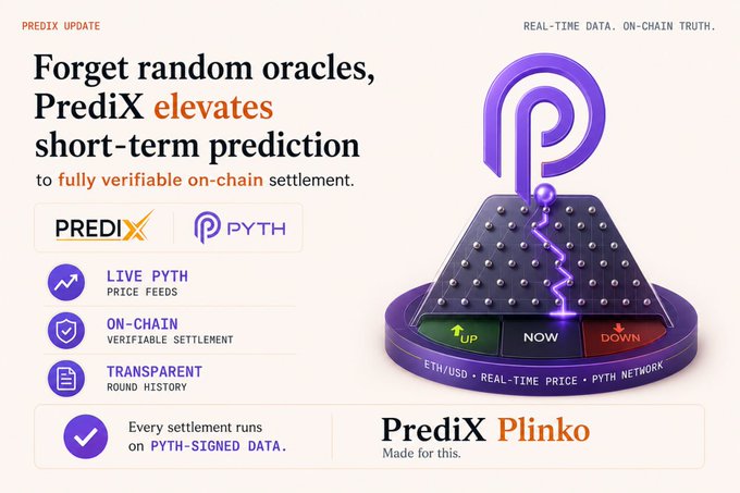 A promotional graphic for "PrediX" advertises "Forget random oracles, PrediX elevates short-term prediction to fully verifiable on-chain settlement," featuring features like live Pyth price feeds, on-chain verifiable settlement, and transparent round history, along with a "PrediX Plinko" pyramid game illustration.