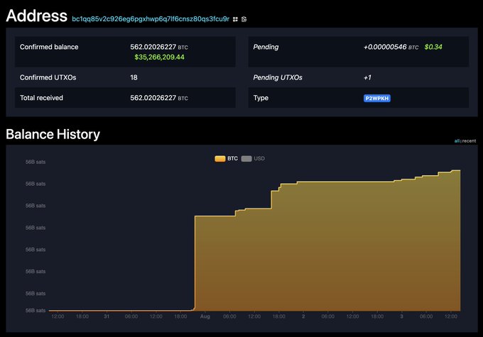 This image shows the Bitcoin address bc1qq85v2c926eg6pgxhwp6q7lf6cnsz80qs3fcu9r with a confirmed balance of 562 BTC, illustrating the "chaotic public bulletin board" mentioned in the accompanying post. The balance history graph shows a significant increase in funds received around August 1st.