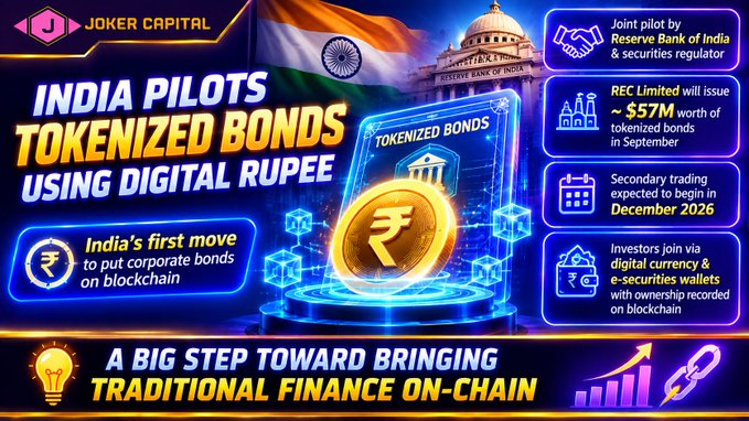 A promotional graphic from Joker Capital titled 'INDIA PILOTS TOKENIZED BONDS USING DIGITAL RUPEE', detailing a joint pilot by the Reserve Bank of India where REC Limited will issue approximately $57M worth of tokenized bonds in September.