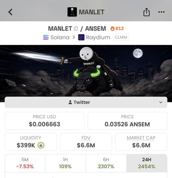 A screenshot of the Manlet ($ANSEM) token page on a crypto tracking site shows a market cap of $6.6M and price of $0.006663, with the tweet "MANLET" by @ansem visible above the chart. This supports the post's claim that the $ANSEM token has grown to roughly a $6M market cap while still being undervalued compared to Ansem's larger holdings.