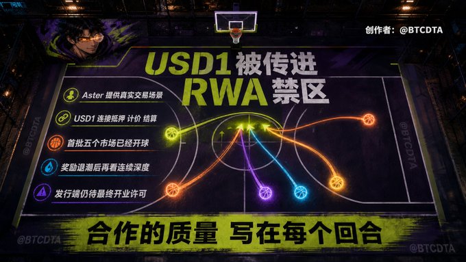 A crypto-themed graphic styled like a basketball court with Chinese text about USD1 entering the RWA space, featuring bullet points and the handle @BTCDTA at the corners.