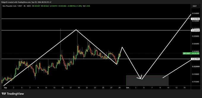 A TradingView chart shows the price action of the USDT-pegged HOPPR token on Binance, with a white zigzag pattern indicating a potential head and shoulders formation.