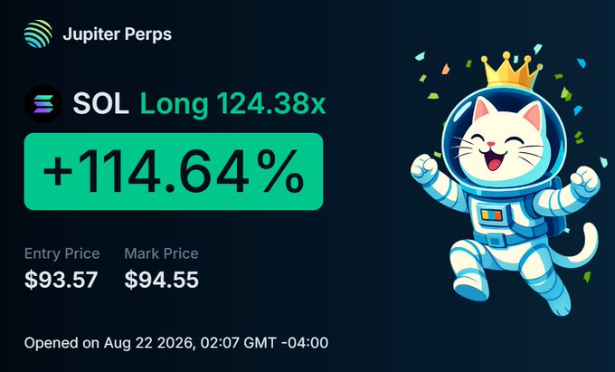 Jupiter Perps trade screenshot showing a SOL Long 124.38x position with a +114.64% gain, entered at $93.57 and marked at $94.55 — a wildly leveraged "quick scalp" on Solana, likely auto-closed since the mark barely moved above entry.