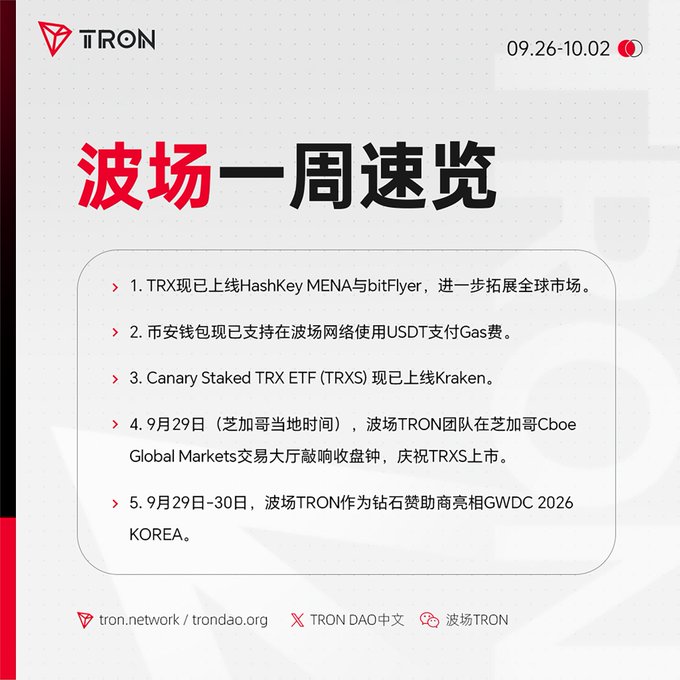 An informational graphic with the TRON logo titled '波场一周速览' (TRON Weekly Express), listing dates 09.26-10.02 and 5 updates in Chinese, including TRX listings and partnerships.