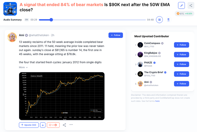 The image shows a social media post by Ami (@whatthefoken) discussing Bitcoin's bullish signal: "13 weekly reclaims of the 50 week average inside completed bear markets since 2011. 11 held, meaning the prior low was never taken out again. sunday's close at $81,165 is number 14, the first one in 45 weeks, with the average sitting at $78.8k," accompanied by a BTC/USD chart. The post relates to the article's discussion of the bullish signal that ended 84% of bear markets firing after Bitcoin closed above its 50-week moving average for the first time in 45 weeks.