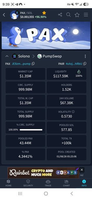Cryptocurrency info screen showing the PAX/SOL token pair on PumpSwap (Solana) with a market cap of $1.35M, 96.90% gain, and 1.52K holders.