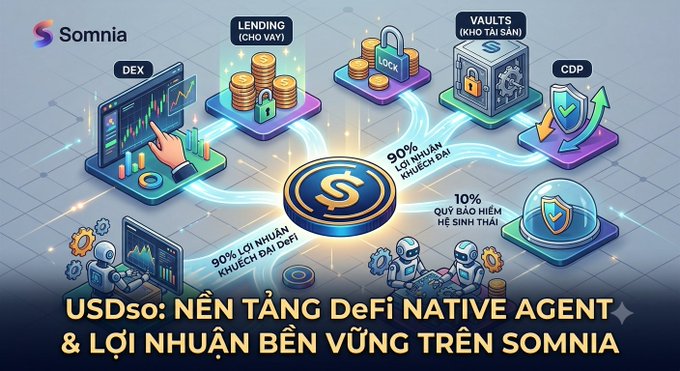 A promotional graphic for Somnia DeFi platform featuring DEX, Lending, Vaults, and CDP icons with Vietnamese text reading 'USDso: NỀN TẢNG DeFi NATIVE AGENT & LỢI NHUẬN BỀN VỮNG TRÊN SOMNIA'.