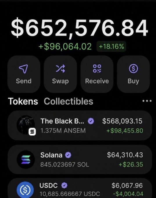 A crypto wallet dashboard displays a balance of **$652,576.84** (up +$96,064.02, +18.16%), with action buttons for Send, Swap, Receive, and Buy, and holdings including 1.375M ANSEM ("The Black B...") worth $568,093.15, 845.02 SOL ($64,310.43), and 10,685.66 USDC ($6,067.96). The post inviting others to share their Solana wallet and revisit their balance in 6 hours aligns with the image as a flex screenshot, implying the user's portfolio value will rise similarly within that timeframe.