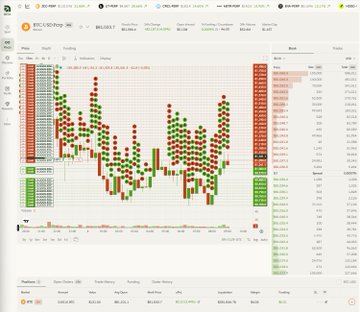 A screenshot of a cryptocurrency or stock trading platform (BTC USD Perpetual) displays a dense order book showing 'Net Short' sentiment, with numerous red and green price levels indicating the market depth.