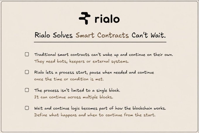 An informational graphic from Rialo titled "Rialo Solves Smart Contracts Can't Wait," featuring a checklist that explains how traditional smart contracts rely on bots or external systems, whereas Rialo enables processes to pause and resume based on time or conditions across multiple blocks, integrating wait and continue logic directly into the blockchain.