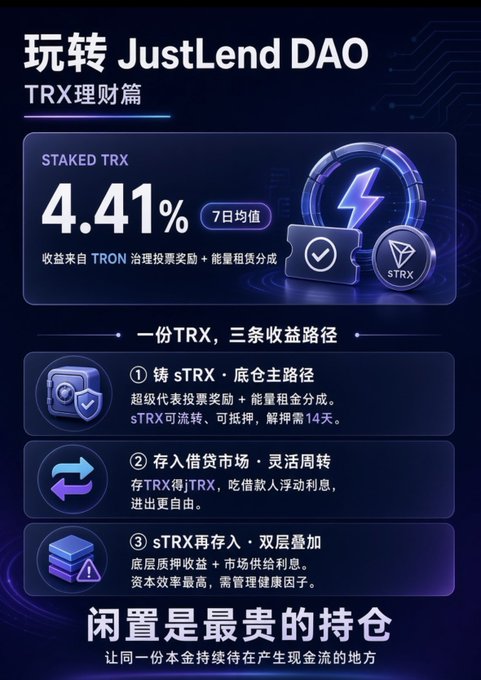 A Chinese promotional graphic for JustLend DAO explaining TRX staking with a 4.41% 7-day average yield, detailing three earning paths including staking for sTRX and lending markets.