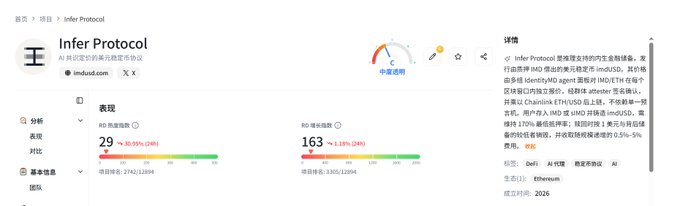 A Korean analytics webpage titled “Infer Protocol” shows an “imdbcd.com” analysis with scores including “29” and “163,” colored performance bars, and an AI-generated text summary on the right.