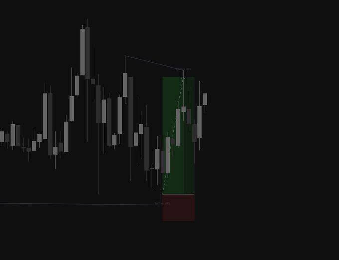 A 1-hour candlestick chart shows a textbook "wickless" long setup, with entry marked around the mid-range and the stop loss (red) placed just below, while price has rallied strongly into the green target zone — illustrating a clean, high-probability setup where the initial hourly candle filled entirely, paying off exactly as planned.