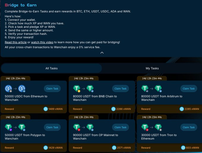 A screenshot of a 'Bridge to Earn' task dashboard displaying various cryptocurrency bridging rewards (in xWAN and XBTC) for tasks involving Ethereum, BNB Chain, Arbitrum, Polygon, OP Mainnet, and Tron.