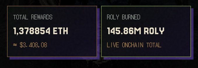 Two dark blue panels displaying cryptocurrency statistics: 'TOTAL REWARDS' at 1.378854 ETH (approximately $3,408.08) and 'ROLY BURNED' at 145.86M ROLY, marked as 'LIVE ONCHAIN TOTAL'.