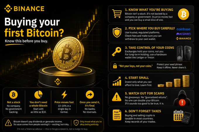 A Binance infographic titled 'Buying your first Bitcoin?' featuring six tips for new crypto investors, including knowing what you're buying, picking platforms carefully, and watching for scams.