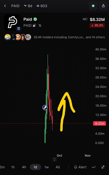 A cryptocurrency chart for the token 'Paid' (PAID) showing a market cap of $8.32M, down 35.3%, with a hand-drawn yellow arrow pointing upward indicating bullish sentiment.