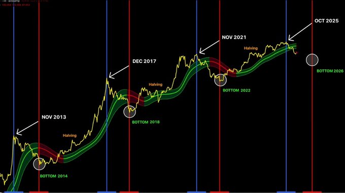 xtrp chart with a black background, red and blue lines, and green circles representing dates from Nov 2015 to Dec 2021.