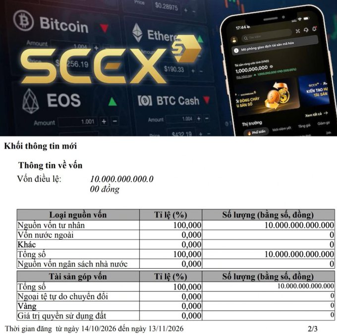 An advertisement for the 'SCEX' cryptocurrency exchange shows a mobile app interface and a table titled 'Khởi thông tin mới' (Capital Information) listing a charter capital of 10,000,000,000 đồng.