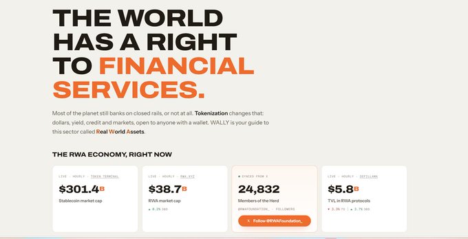 A webpage screenshot with the headline 'THE WORLD HAS A RIGHT TO FINANCIAL SERVICES.' in black and orange text, showing 'THE RWA ECONOMY, RIGHT NOW' statistics including $301.4B Stablecoin market cap, $38.7B RWA market cap, 24,832 Members of the Herd, and $5.8B TVL in RWA protocols.