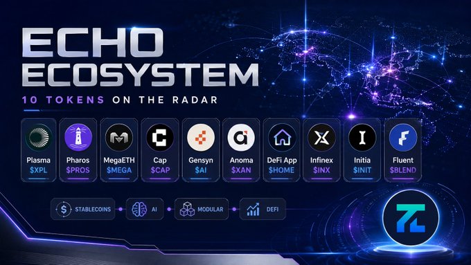 A promotional graphic titled 'ECHO ECOSYSTEM - 10 TOKENS ON THE RADAR', listing tokens including Plasma ($XPL), Pharos ($PROS), MegaETH ($MEGA), Cap ($CAP), Gensyn ($AI), Anoma ($XAN), DeFi App ($HOME), Infinex ($INX), Initia ($INIT), and Fluent ($BLEND), categorized under STABLECOINS, AI, MODULAR, and DEFI.