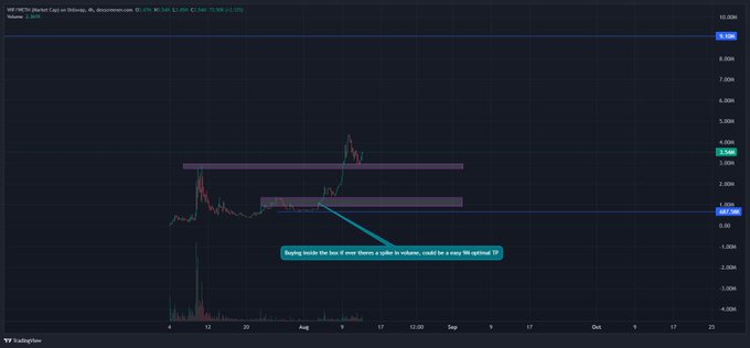 A TradingView chart displays VET/USDT on (Market Cap) with purple highlighted zones and an annotation that reads 'Buying inside the box if ever theres a spike in volume, could be a easy 50 optimal TP'.