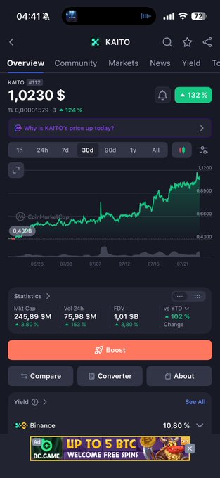 The image shows a cryptocurrency tracking app displaying KAITO (token #112) at $1.0230 with a 132% surge and 124% daily gain, set against a "InfoFi is back?" post suggesting the Kaito InfoFi token is experiencing a notable price rebound.